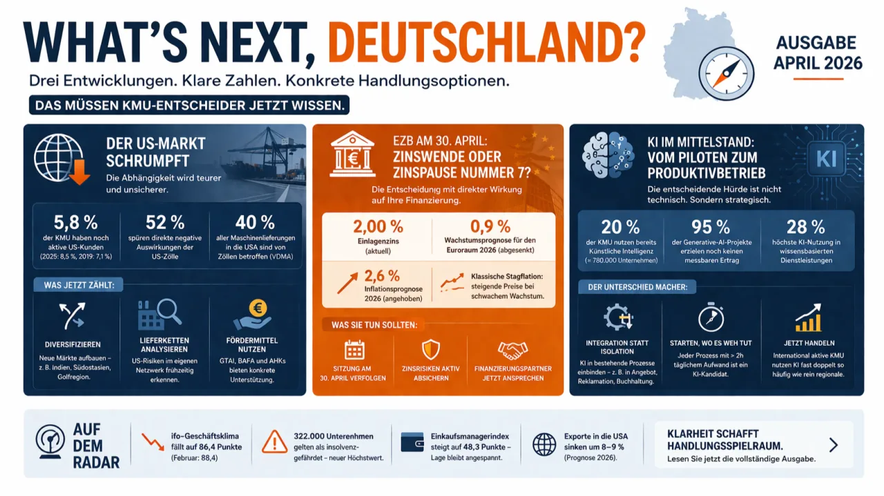 US-Zölle, EZB-Entscheid, KI im Alltagsbetrieb – was Du jetzt wissen musst